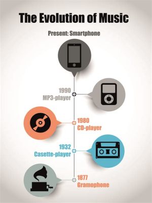 How Has Music Changed Over Time and What's Driving the Evolution?