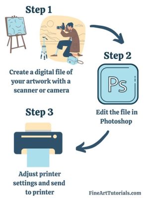 how to make an art print and why it's important to preserve the original artwork