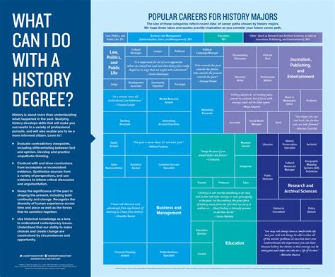 what can you do with an art history degree and how does it enhance your critical thinking skills?