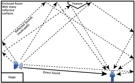 what is reverb in music and how does it affect our perception of space?