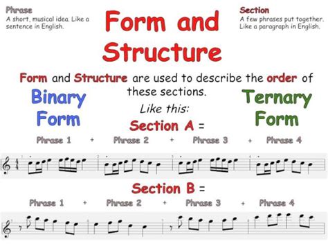 what is strophic form in music and how does it compare to other forms?